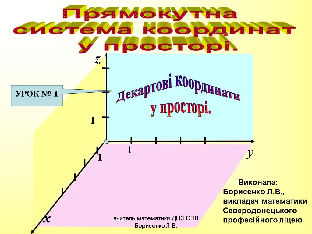 О y x z 1 1 1 Прямокутна система координат у просторі. УРОК №